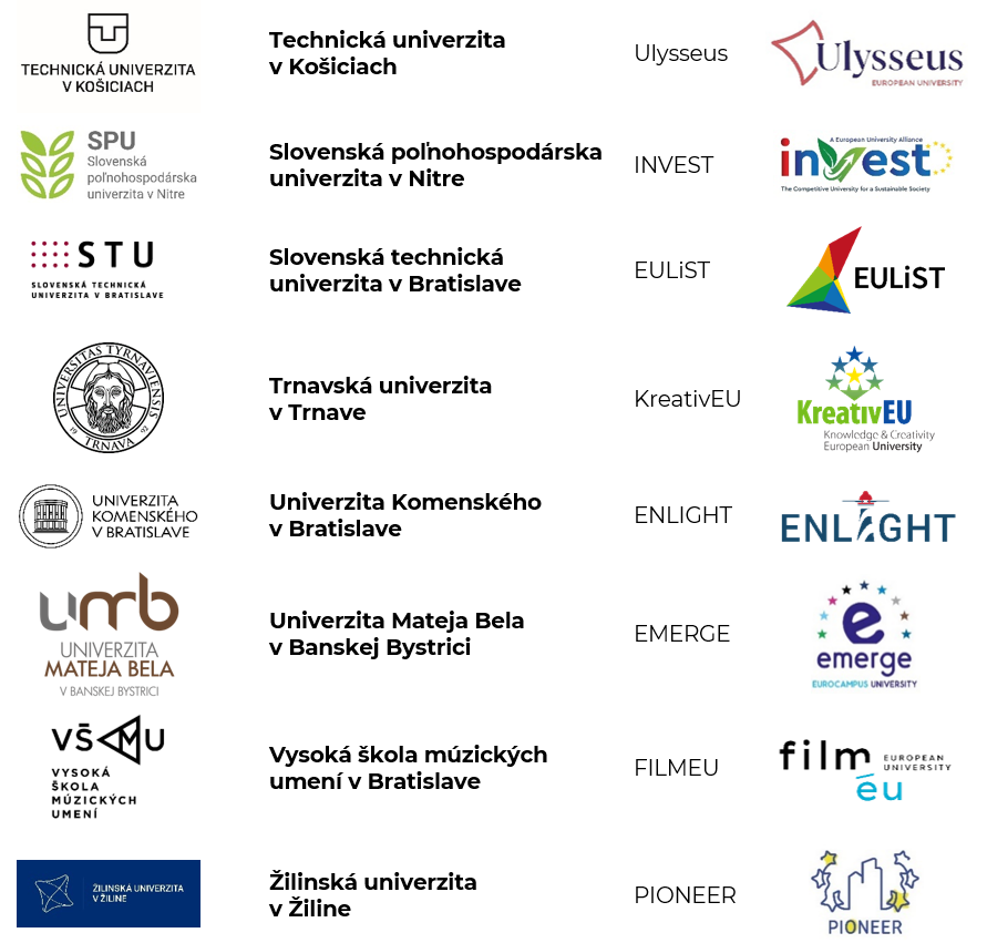 Zúčastnené vysoké školy a zastúpené aliancie Európskych univerzít - logá